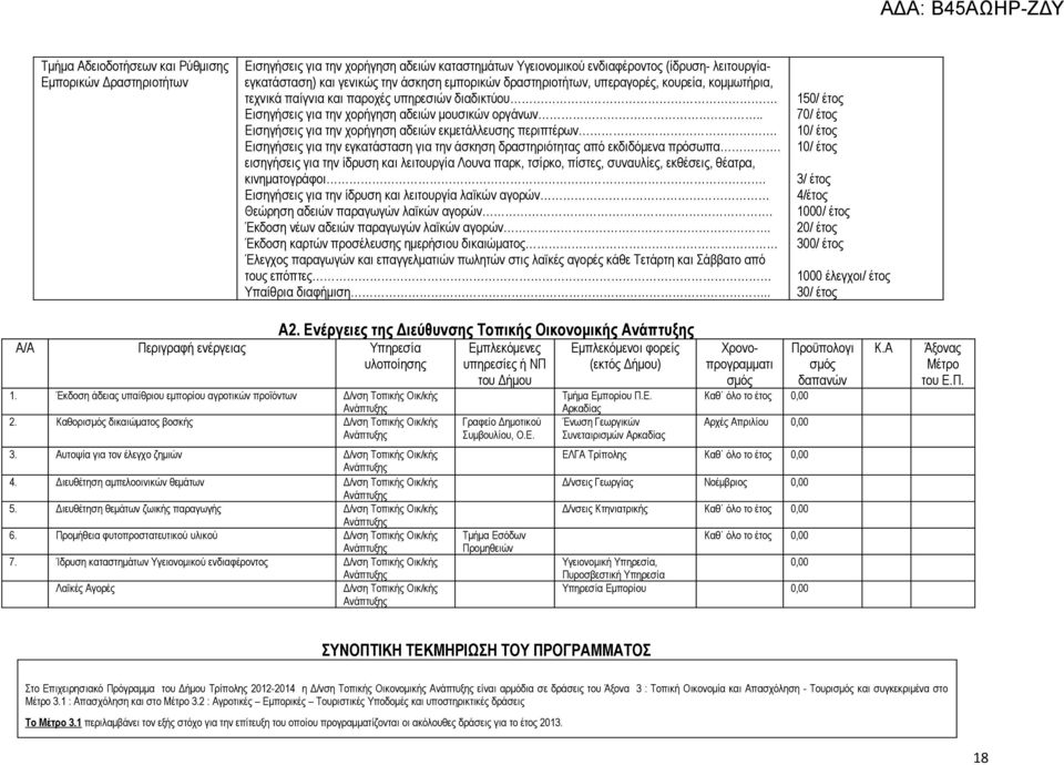 . Εισηγήσεις για την χορήγηση αδειών εκμετάλλευσης περιπτέρων. Εισηγήσεις για την εγκατάσταση για την άσκηση δραστηριότητας από εκδιδόμενα πρόσωπα.