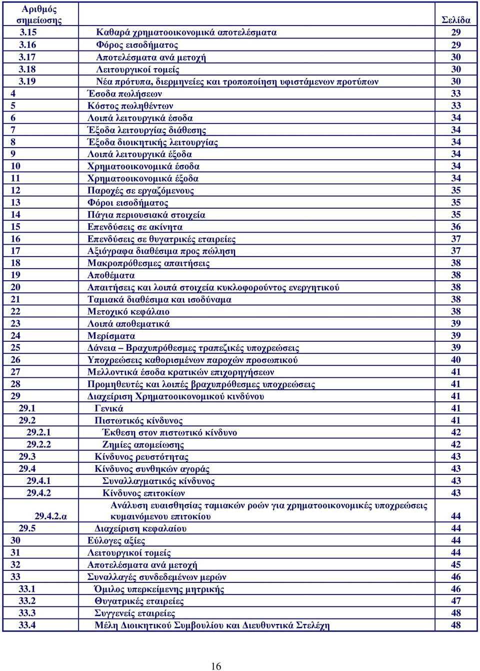 λειτουργίας 34 9 Λοιπά λειτουργικά έξοδα 34 10 Χρηµατοοικονοµικά έσοδα 34 11 Χρηµατοοικονοµικά έξοδα 34 12 Παροχές σε εργαζόµενους 35 13 Φόροι εισοδήµατος 35 14 Πάγια περιουσιακά στοιχεία 35 15