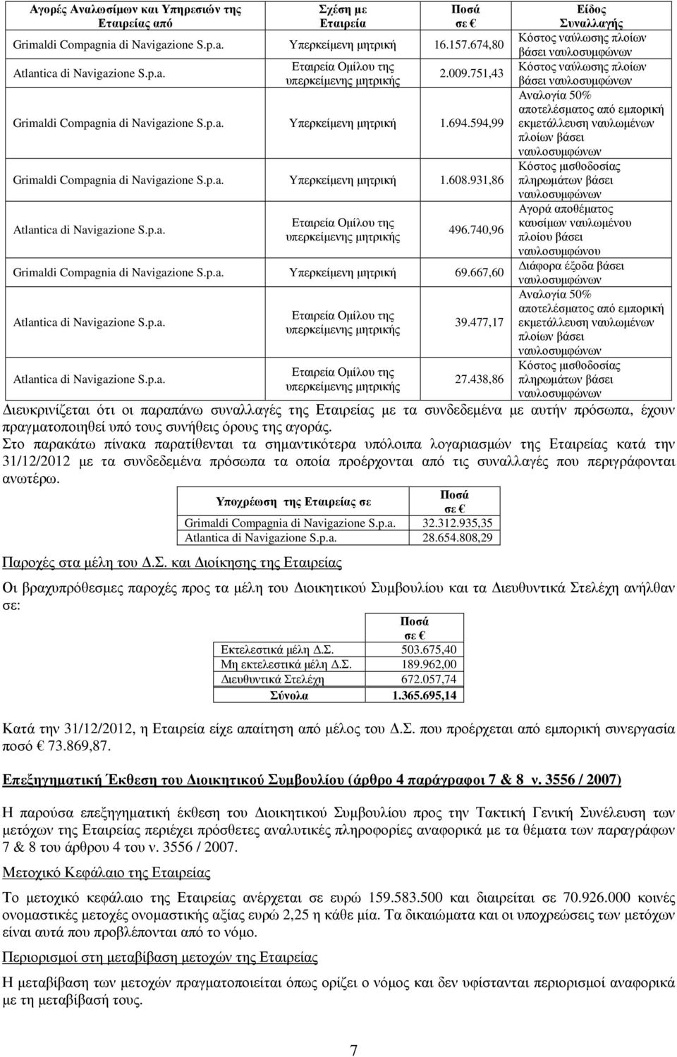 740,96 Grimaldi Compagnia di Navigazione S.p.a. Yπερκείµενη µητρική 69.667,60 Atlantica di Navigazione S.p.a. Atlantica di Navigazione S.p.a. Εταιρεία Οµίλου της υπερκείµενης µητρικής Εταιρεία Οµίλου της υπερκείµενης µητρικής 39.