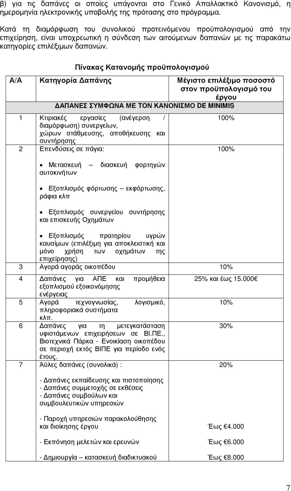 Πίνακας Κατανοµής προϋπολογισµού Α/Α Κατηγορία απάνης Μέγιστο επιλέξιµο ποσοστό στον προϋπολογισµό του έργου ΑΠΑΝΕΣ ΣΥΜΦΩΝΑ ΜΕ ΤΟΝ ΚΑΝΟΝΙΣΜΟ DE MINIMIS 1 Κτιριακές εργασίες (ανέγερση / διαµόρφωση)