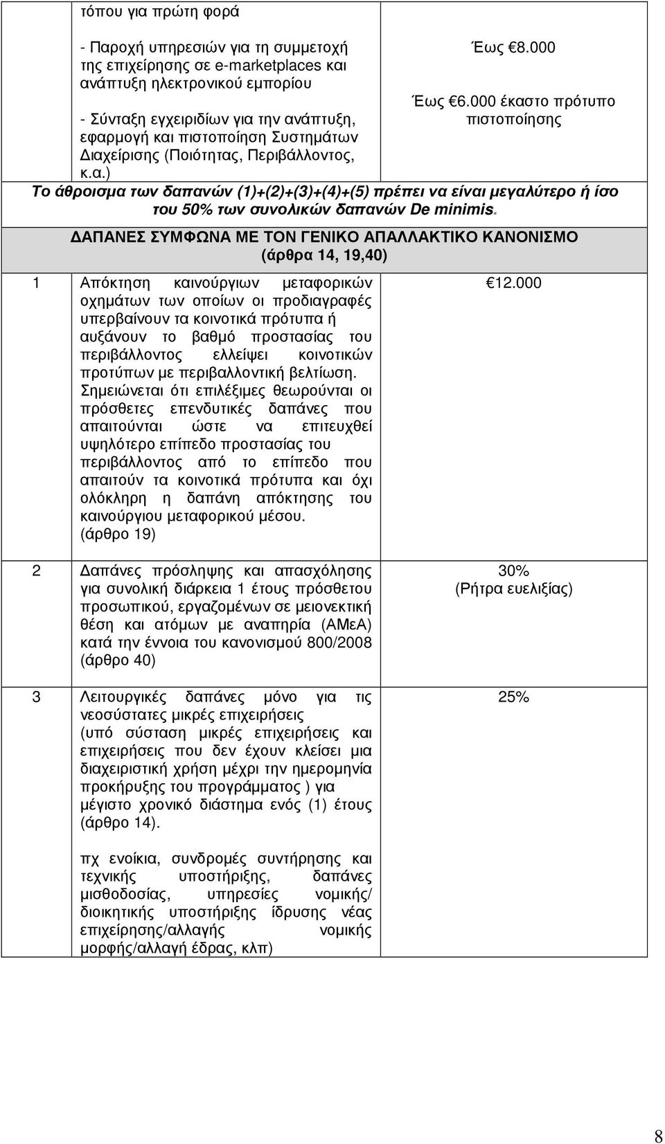 000 έκαστο πρότυπο πιστοποίησης Το άθροισµα των δαπανών (1)+(2)+(3)+(4)+(5) πρέπει να είναι µεγαλύτερο ή ίσο του 50% των συνολικών δαπανών De minimis.