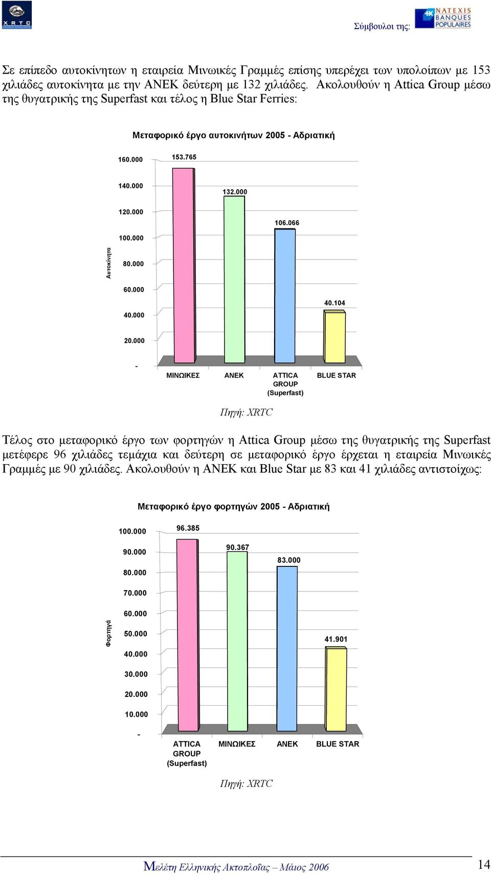 000 Αυτοκίνητα 80.000 60.000 40.000 40.104 20.