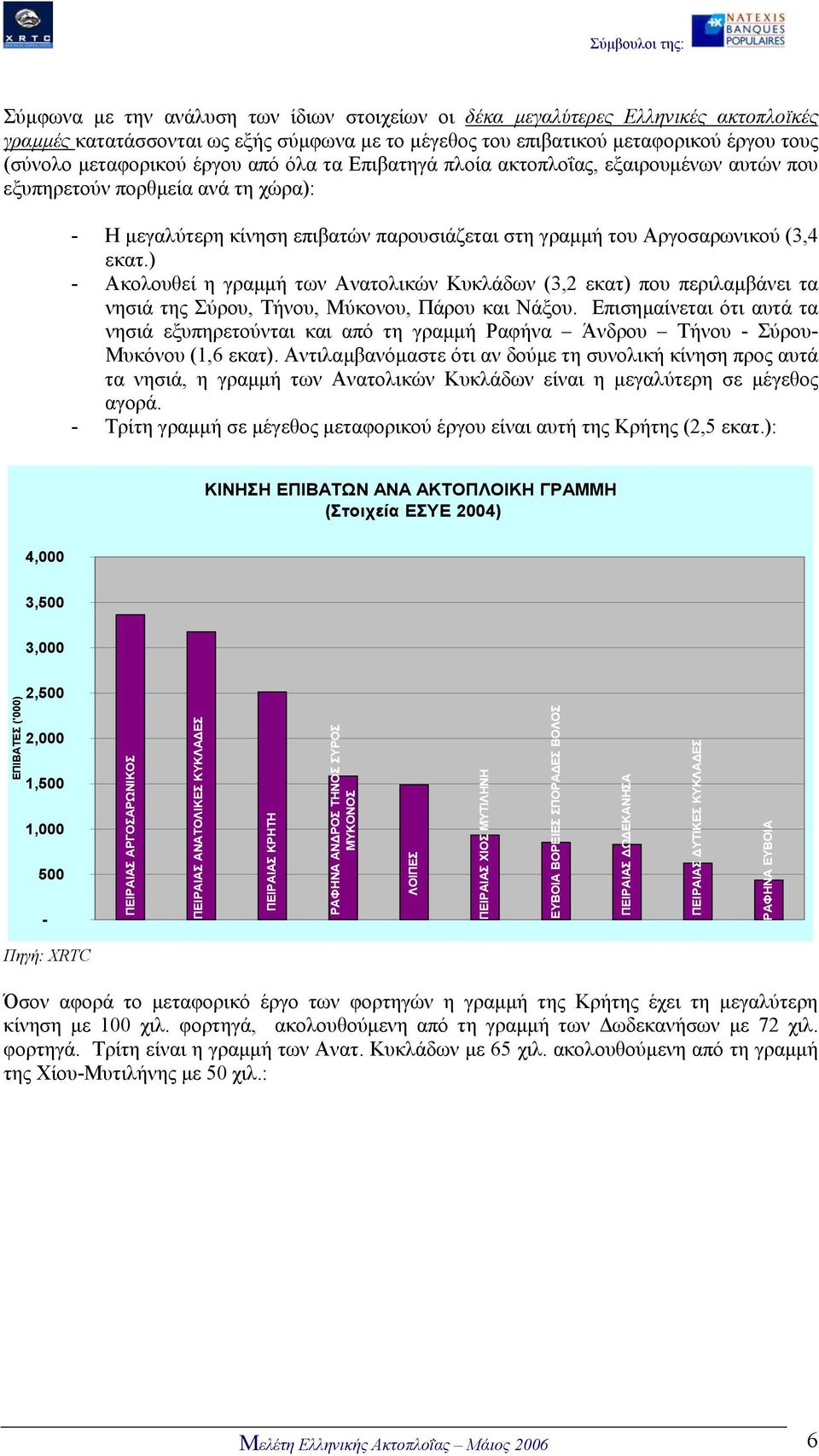 ) - Ακολουθεί η γραµµή των Ανατολικών Κυκλάδων (3,2 εκατ) που περιλαµβάνει τα νησιά της Σύρου, Τήνου, Μύκονου, Πάρου και Νάξου.