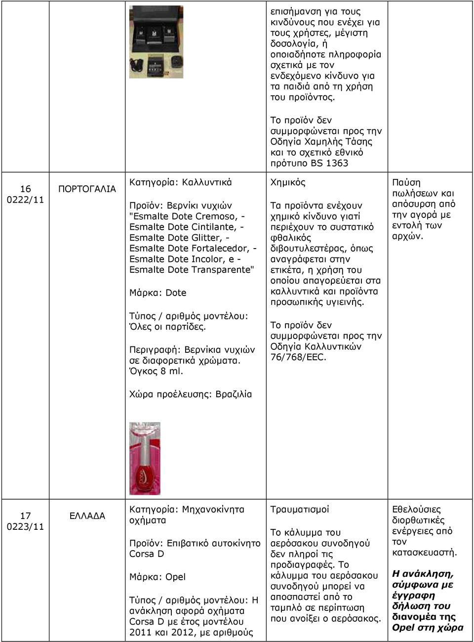 - Esmalte Dote Fortalecedor, - Esmalte Dote Incolor, e - Esmalte Dote Transparente" Μάρκα: Dote Χηµικός Τα προϊόντα ενέχουν χηµικό κίνδυνο γιατί περιέχουν το συστατικό φθαλικός διβουτυλεστέρας, όπως