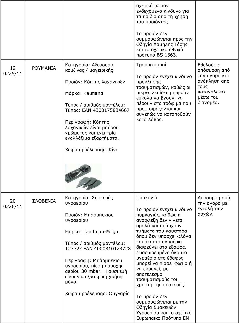 εναλλάξιµα εξαρτήµατα. Τραυµατισµοί πρόκλησης τραυµατισµών, καθώς οι µικρές λεπίδες µπορούν εύκολα να βγουν, να πέσουν στα τρόφιµα που προετοιµάζονται και συνεπώς να καταποθούν κατά λάθος.