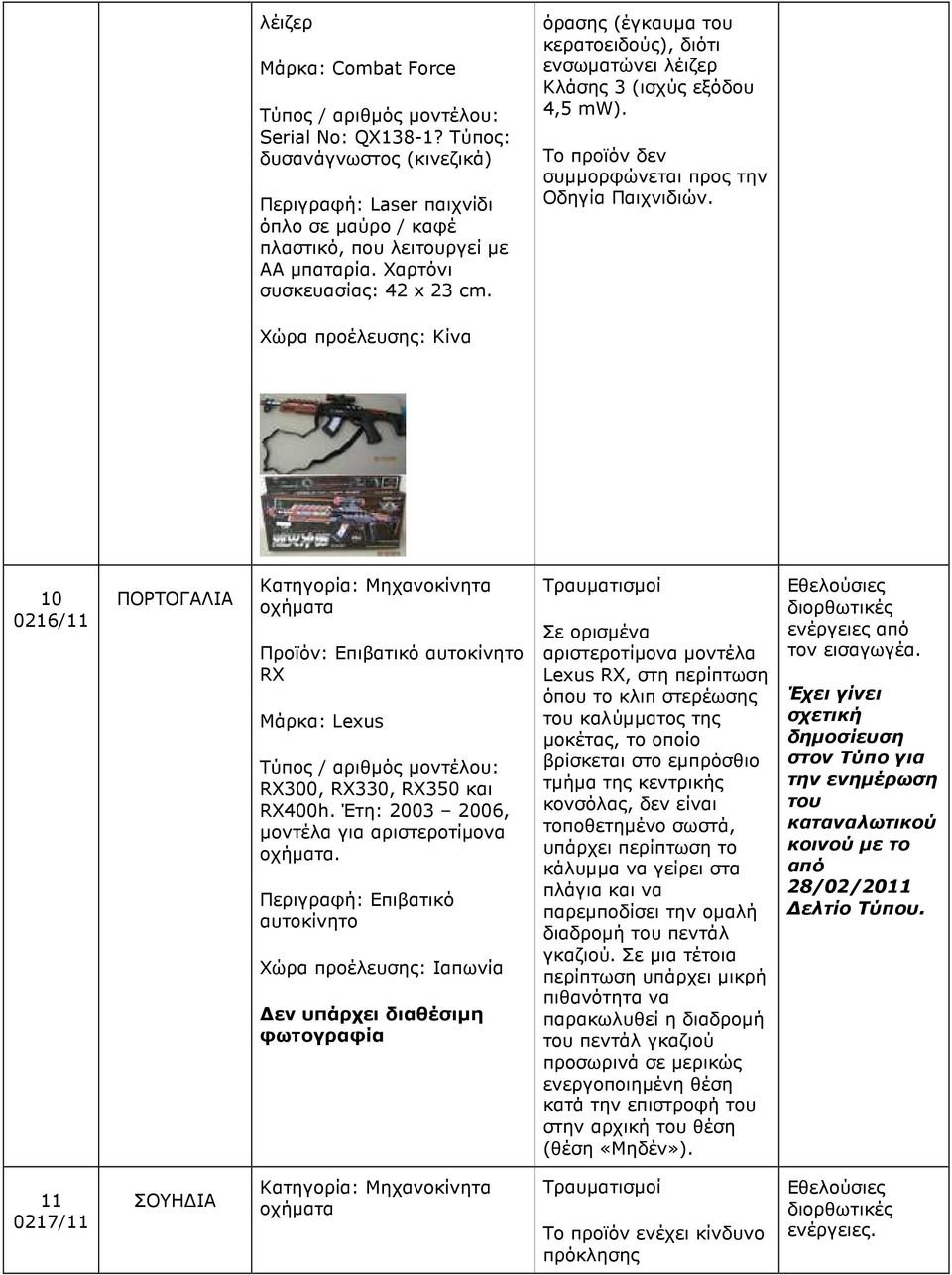 Χώρα προέλευσης: Κίνα 10 0216/11 ΠΟΡΤΟΓΑΛΙΑ Κατηγορία: Μηχανοκίνητα οχήµατα Προϊόν: Επιβατικό αυτοκίνητο RX Μάρκα: Lexus RX300, RX330, RX350 και RX400h.