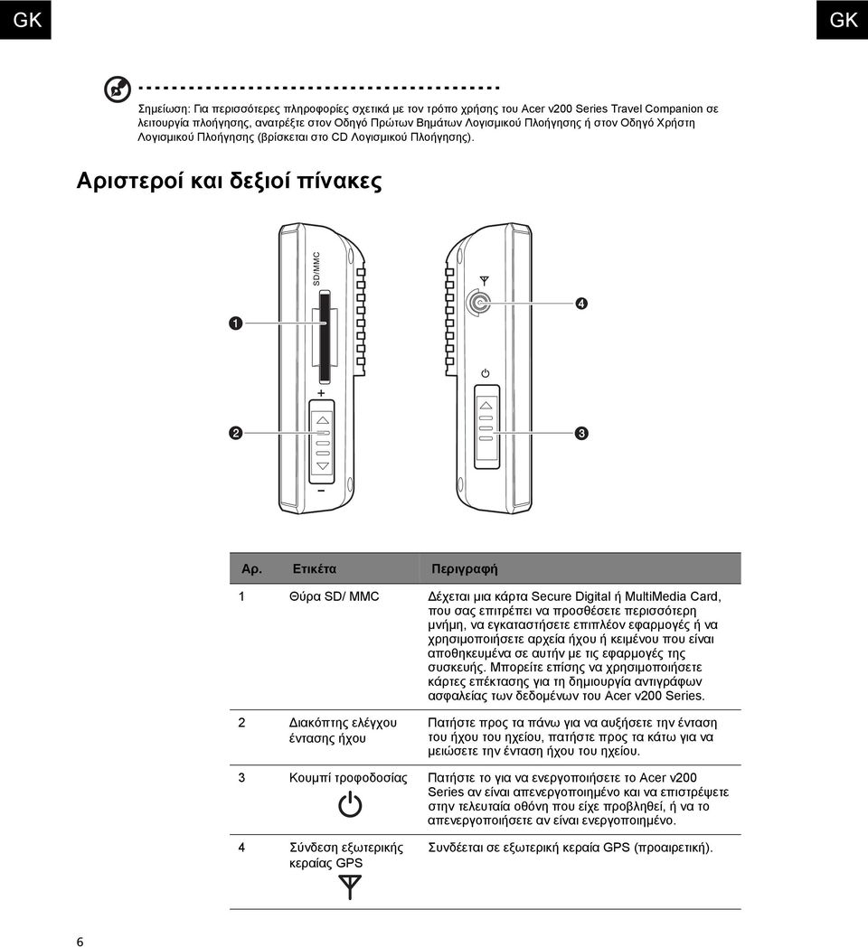 Ετικέτα Περιγραφή 1 Θύρα SD/ MMC έχεται µια κάρτα Secure Digital ή MultiMedia Card, που σας επιτρέπει να προσθέσετε περισσότερη µνήµη, να εγκαταστήσετε επιπλέον εφαρµογές ή να χρησιµοποιήσετε αρχεία