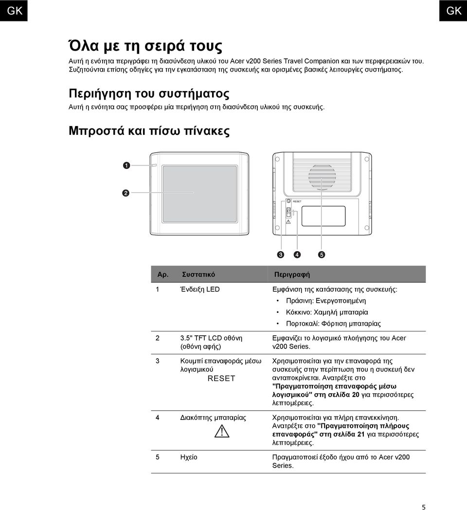 Περιήγηση του συστήµατος Αυτή η ενότητα σας προσφέρει µία περιήγηση στη διασύνδεση υλικού της συσκευής. Μπροστά και πίσω πίνακες Αρ.