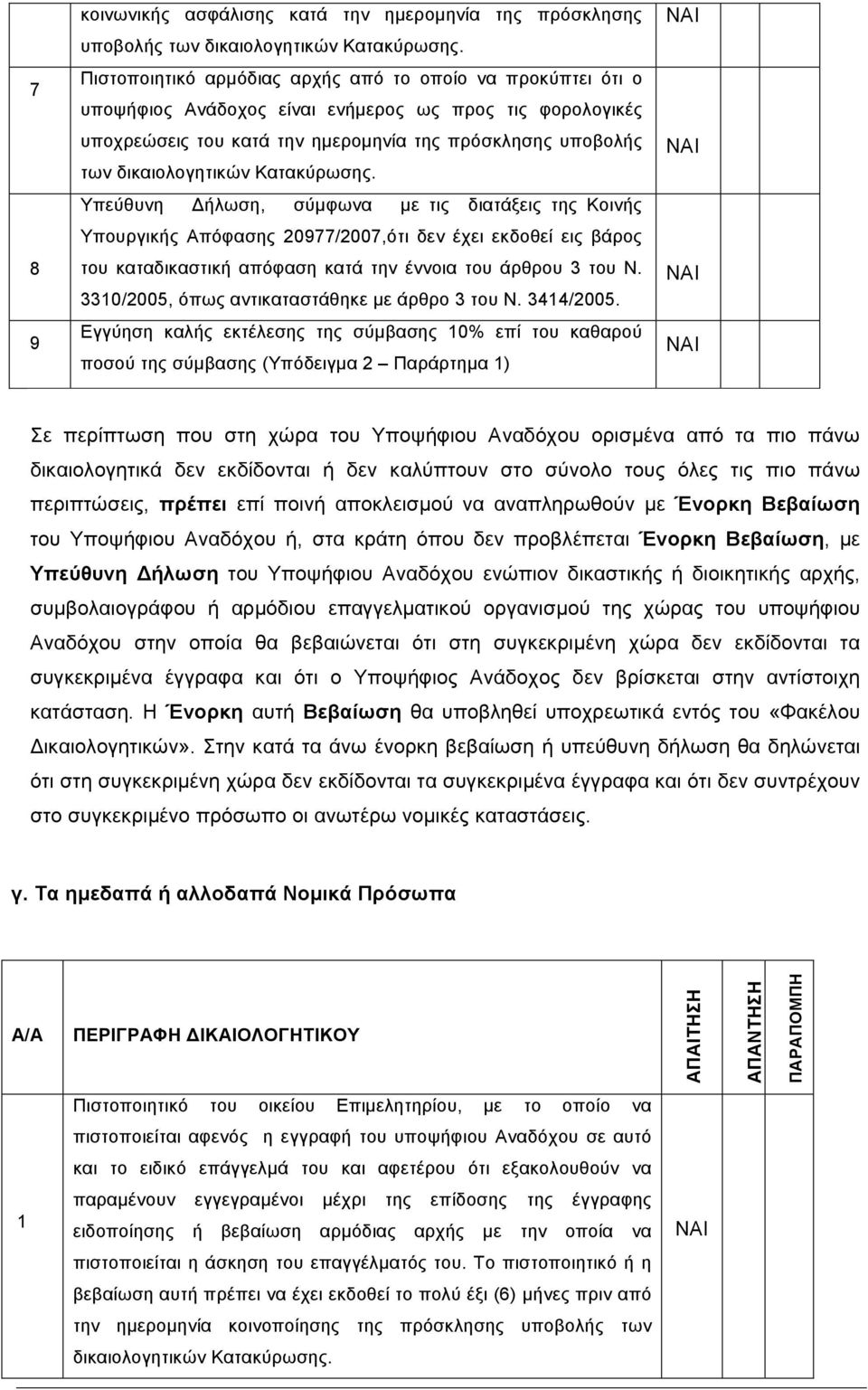 Κατακύρωσης. Υπεύθυνη ήλωση, σύµφωνα µε τις διατάξεις της Κοινής Υπουργικής Απόφασης 20977/2007,ότι δεν έχει εκδοθεί εις βάρος του καταδικαστική απόφαση κατά την έννοια του άρθρου 3 του Ν.