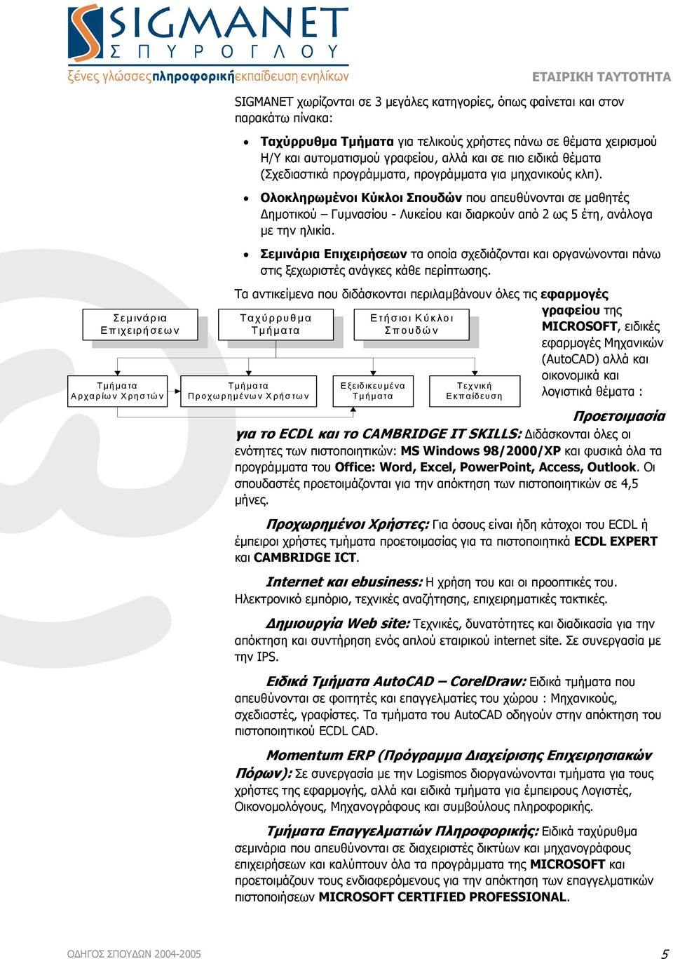 Ολοκληρωµένοι Κύκλοι Σπουδών που απευθύνονται σε µαθητές ηµοτικού Γυµνασίου - Λυκείου και διαρκούν από 2 ως 5 έτη, ανάλογα µε την ηλικία.