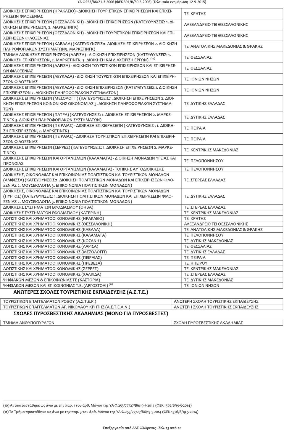 ΔΙΟΙΚΗΣΗ ΕΠΙΧΕΙΡΗΣΕΩΝ 2. ΔΙΟΙΚΗΣΗ ΠΛΗΡΟΦΟΡΙΑΚΩΝ ΣΥΣΤΗΜΑΤΩΝ3. ΜΑΡΚΕΤΙΝΓΚ) ΤΜΗΜΑ ΔΙΟΙΚΗΣΗΣ ΕΠΙΧΕΙΡΗΣΕΩΝ (ΛΑΡΙΣΑ) - ΔΙΟΙΚΗΣΗ ΕΠΙΧΕΙΡΗΣΕΩΝ (ΚΑΤΕΥΘΥΝΣΕΙΣ: 1. ΔΙΟΙΚΗΣΗ ΕΠΙΧΕΙΡΗΣΕΩΝ, 2. ΜΑΡΚΕΤΙΝΓΚ, 3.