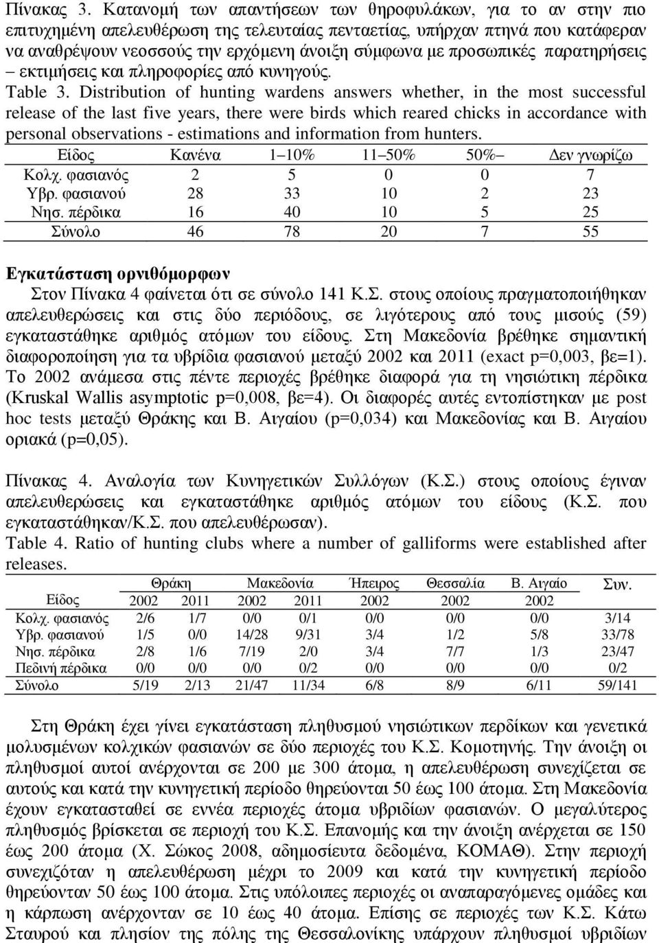 πξνζσπηθέο παξαηεξήζεηο εθηηκήζεηο θαη πιεξνθνξίεο από θπλεγνύο. Table 3.