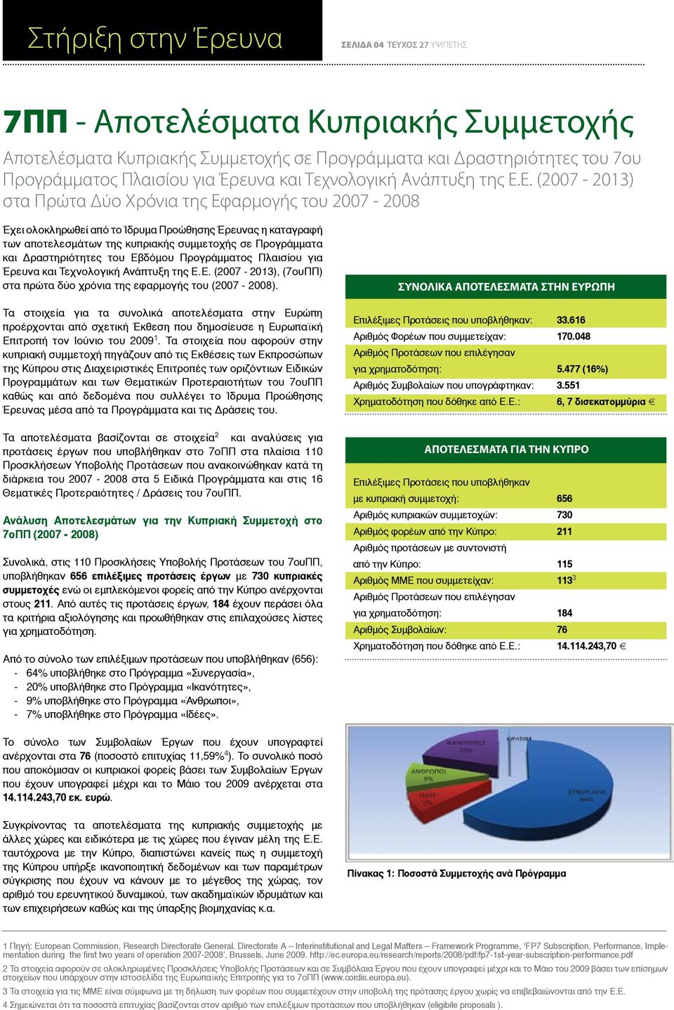 Ε. (2007-2013) στα Πρώτα Δύο Χρόνια της Εφαρμογής του 2007-2008 Έχει ολοκληρωθεί από το Ίδρυμα Προώθησης Έρευνας η καταγραφή των αποτελεσμάτων της κυπριακής συμμετοχής σε Προγράμματα και