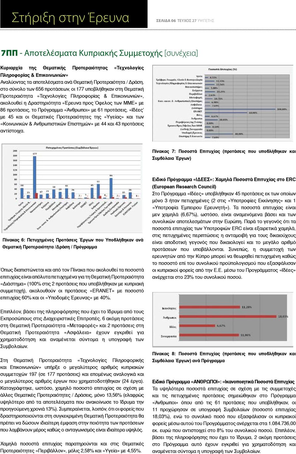 «Έρευνα προς Όφελος των ΜΜΕ» με 86 προτάσεις, το Πρόγραμμα «Άνθρωποι» με 61 προτάσεις, «Ιδέες με 45 και οι Θεματικές Προτεραιότητες της «Υγείας» και των «Κοινωνικών & Ανθρωπιστικών Επιστημών» με 44