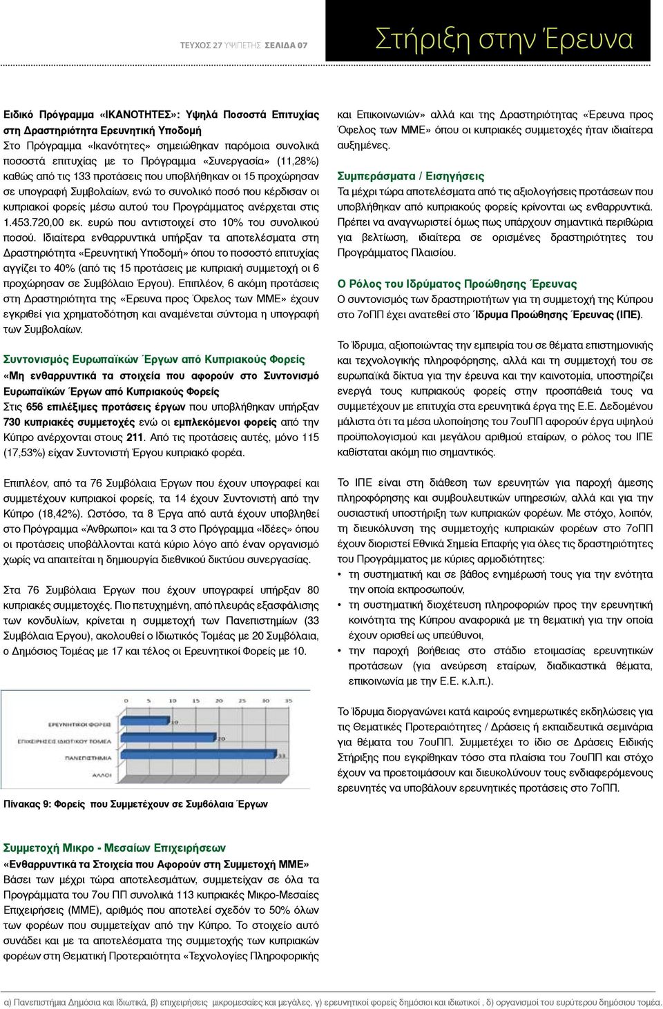 αυτού του Προγράμματος ανέρχεται στις 1.453.720,00 εκ. ευρώ που αντιστοιχεί στο 10% του συνολικού ποσού.