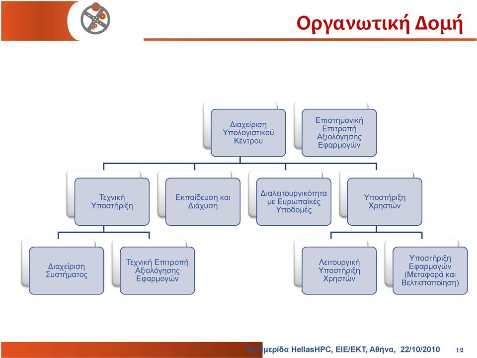 Χρηστών Διαχείριση Συστήματος Τεχνική Επιτροπή Αξιολόγησης Εφαρμογών Λειτουργική Υποστήριξη