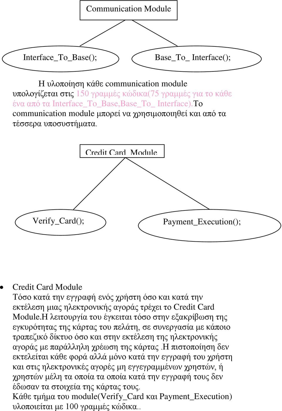 Credit Card Module Verify_Card(); Payment_Execution(); Credit Card Module Τόζν θαηά ηελ εγγξαθή ελόο ρξήζηε όζν θαη θαηά ηελ εθηέιεζε κηαο ειεθηξνληθήο αγνξάο ηξέρεη ην Credit Card Module.