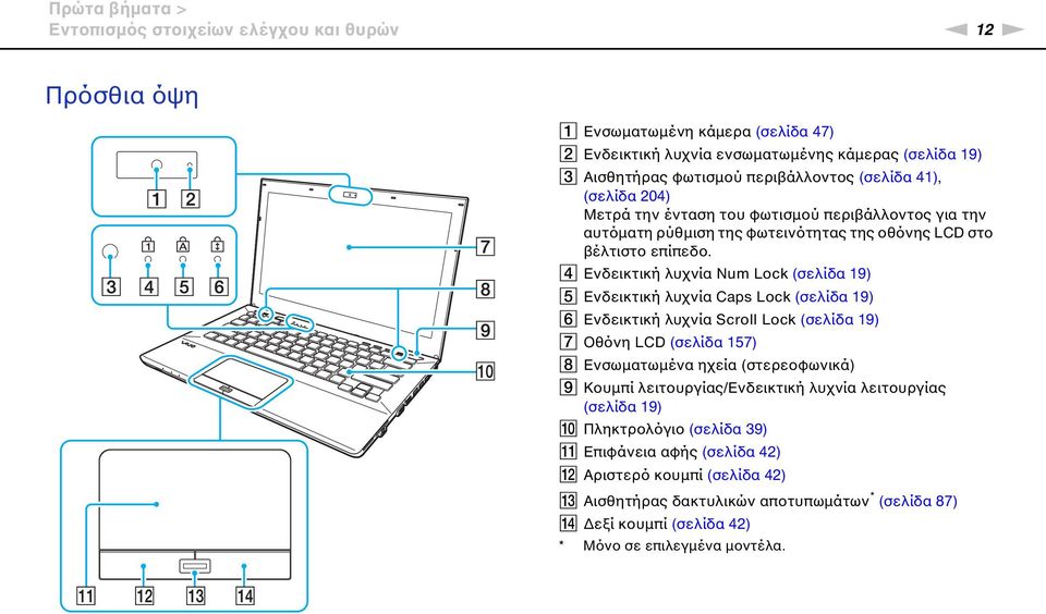 D Ενδεικτική λυχνία um Lock (σελίδα 19) E Ενδεικτική λυχνία Caps Lock (σελίδα 19) F Ενδεικτική λυχνία Scroll Lock (σελίδα 19) G Οθόνη LCD (σελίδα 157) H Ενσωματωμένα ηχεία (στερεοφωνικά) I Κουμπί