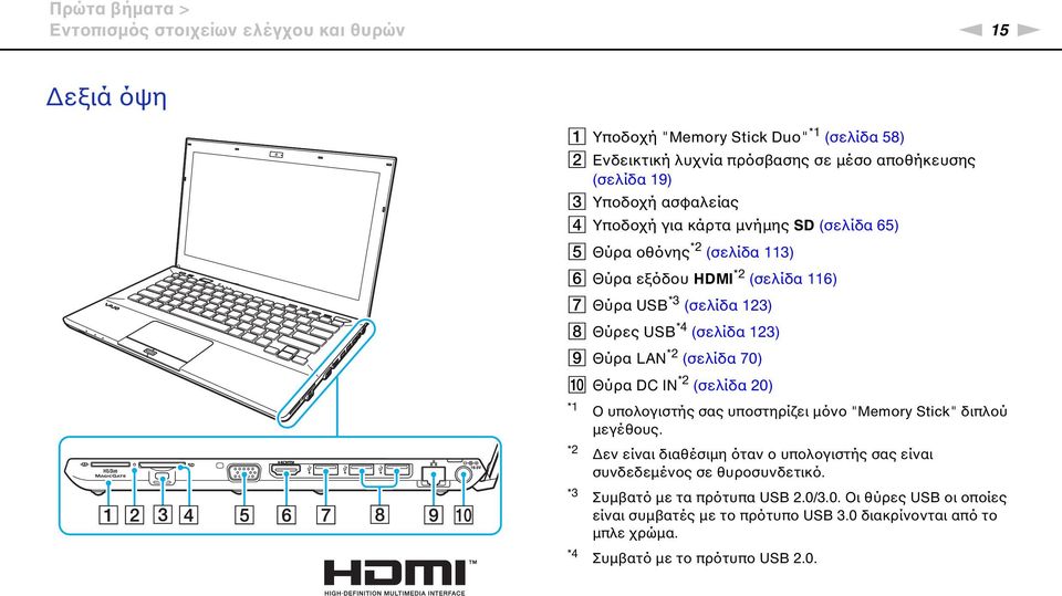 Θύρα LA *2 (σελίδα 70) J Θύρα DC I *2 (σελίδα 20) *1 Ο υπολογιστής σας υποστηρίζει μόνο "Memory Stick" διπλού μεγέθους.
