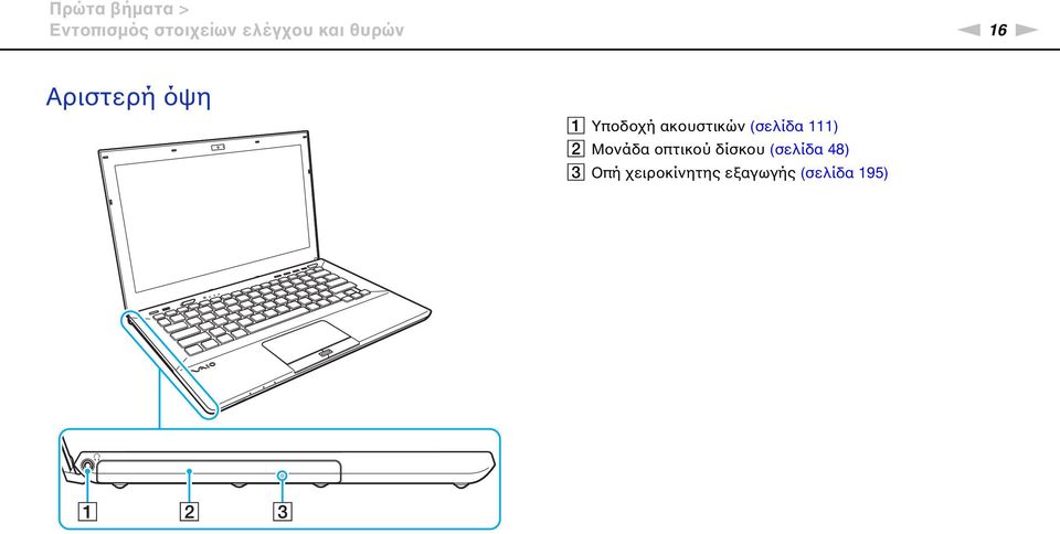 ακουστικών (σελίδα 111) B Μονάδα οπτικού