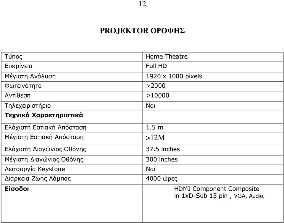 5 m Μέγιστη Εστιακή Απόσταση >12Μ Ελάχιστη ιαγώνιος Οθόνης Μέγιστη ιαγώνιος Οθόνης Λειτουργία Keystone