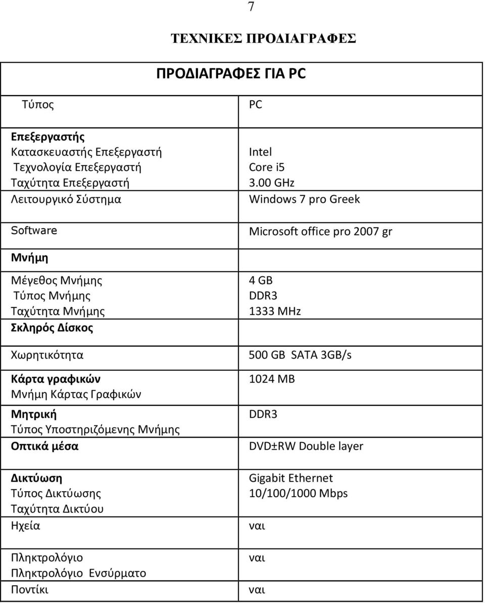 Υποστηριζόμενης Μνήμης Οπτικά μέσα Δικτύωση Τύπος Δικτύωσης Ταχύτητα Δικτύου Ηχεία Πληκτρολόγιο Πληκτρολόγιο Ενσύρματο Ποντίκι PC Intel Core i5 3.