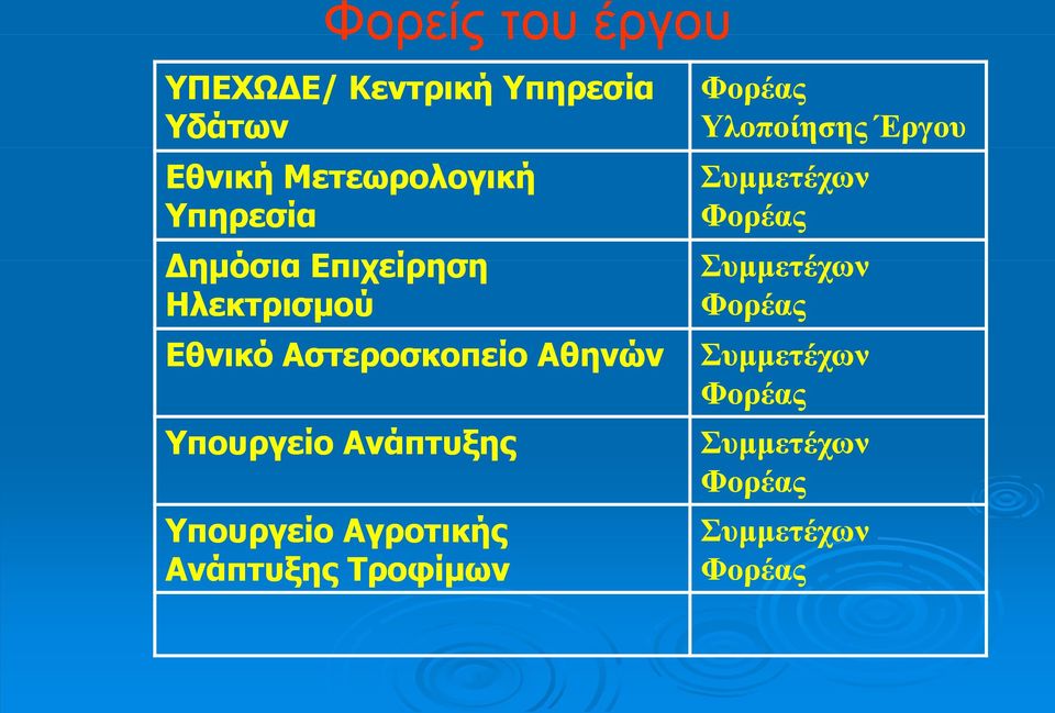 Συμμετέχων Ηλεκτρισμού Φορέας Εθνικό Αστεροσκοπείο Αθηνών Συμμετέχων Φορέας