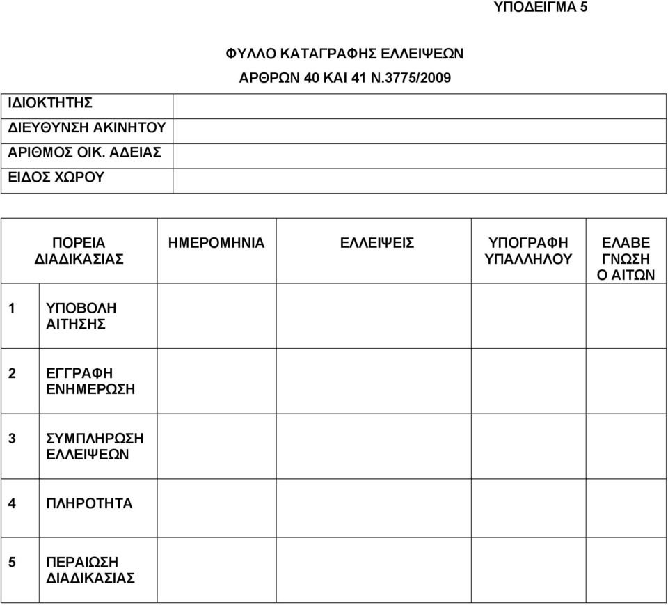 3775/2009 ΠΟΡΕΙΑ ΙΑ ΙΚΑΣΙΑΣ 1 ΥΠΟΒΟΛΗ ΑΙΤΗΣΗΣ ΗΜΕΡΟΜΗΝΙΑ ΕΛΛΕΙΨΕΙΣ ΥΠΟΓΡΑΦΗ