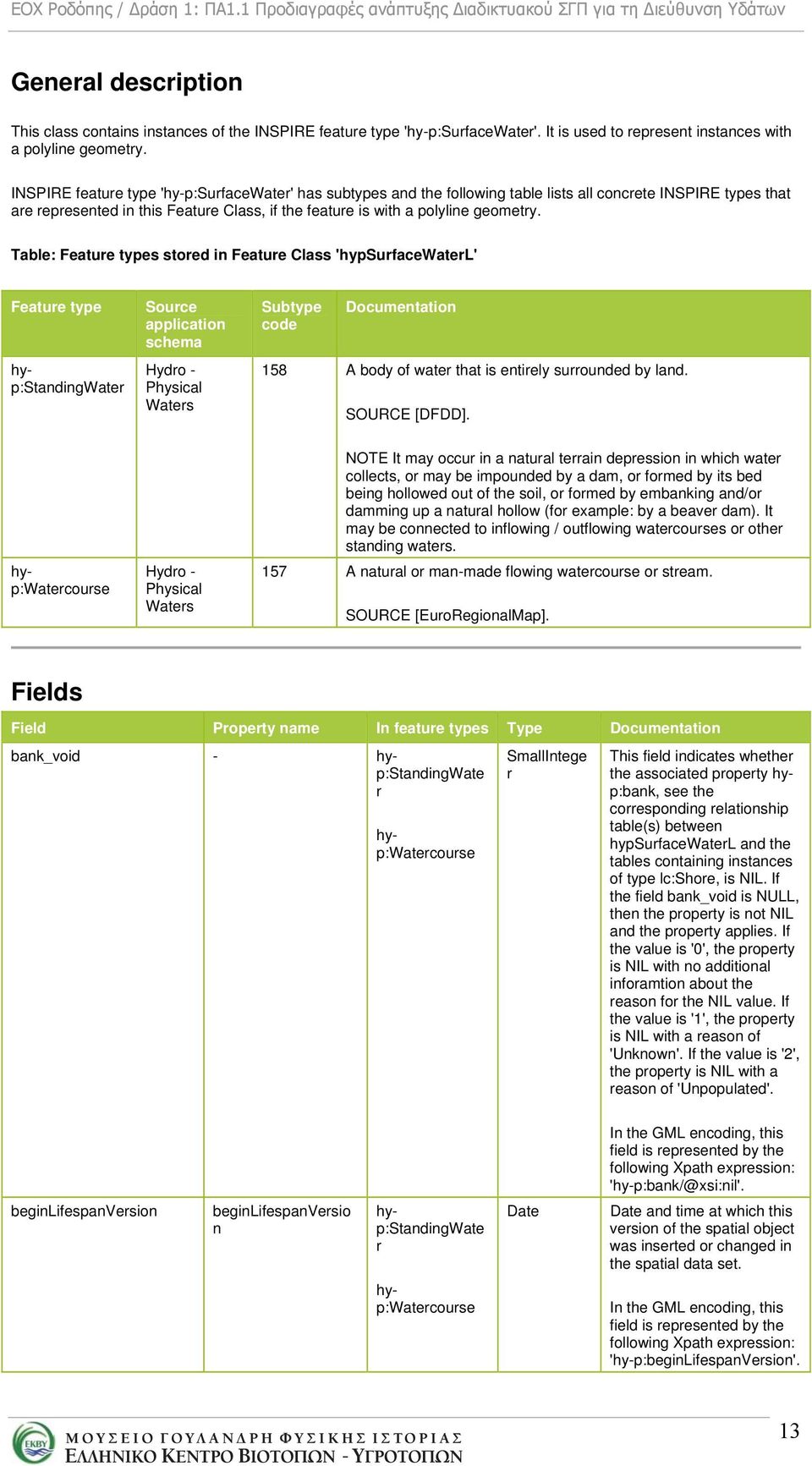 Table: Featue types stoed in Featue Class 'hypsufacewatel' Featue type Souce application schema Hydo - Physical Wates Subtype code Documentation 158 A body of wate that is entiely suounded by land.