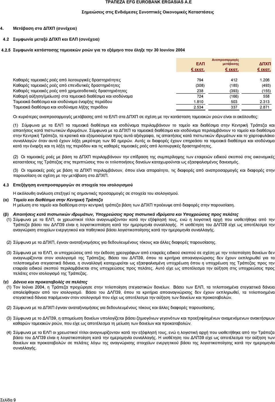 206 Καθαρές ταµειακές ροές από επενδυτικές δραστηριότητες (308) (185) (493) Καθαρές ταµειακές ροές από χρηµατοδοτικές δραστηριότητες 238 (393) (155) Καθαρή αύξηση/(µείωση) στα ταµειακά διαθέσιµα και