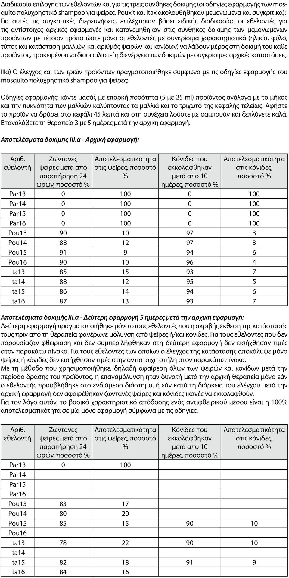 τέτοιον τρόπο ώστε μόνο οι εθελοντές με συγκρίσιμα χαρακτηριστικά (ηλικία, φύλο, τύπος και κατάσταση μαλλιών, και αριθμός ψειρών και κονίδων) να λάβουν μέρος στη δοκιμή του κάθε προϊόντος,