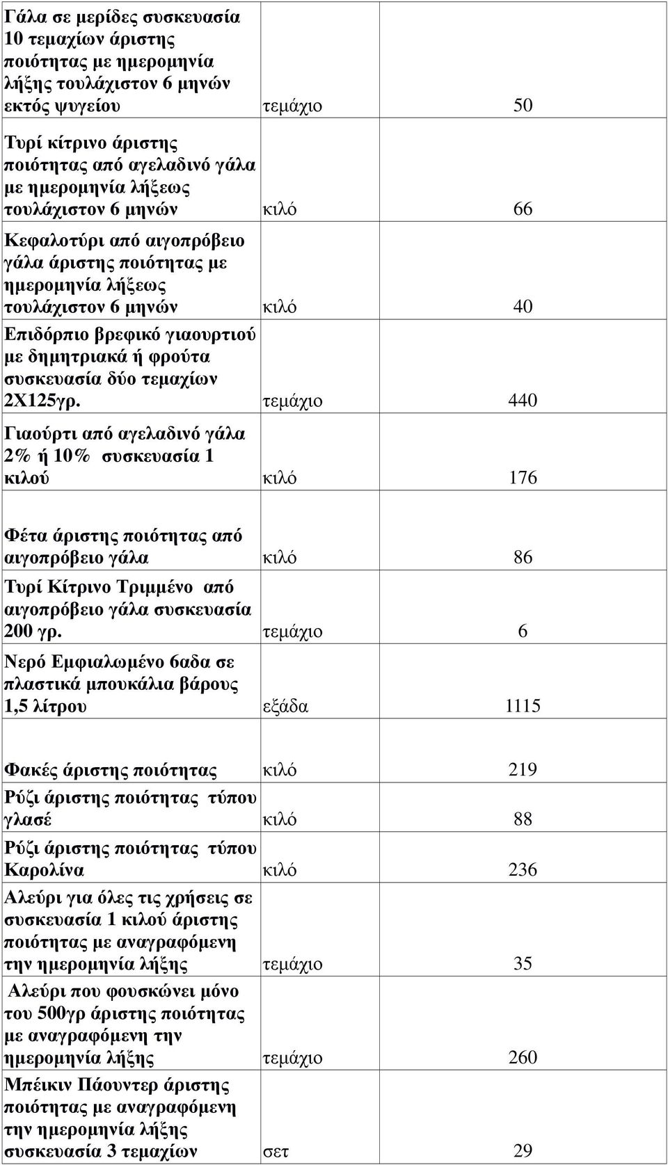 τεµαχίων 2Χ125γρ.