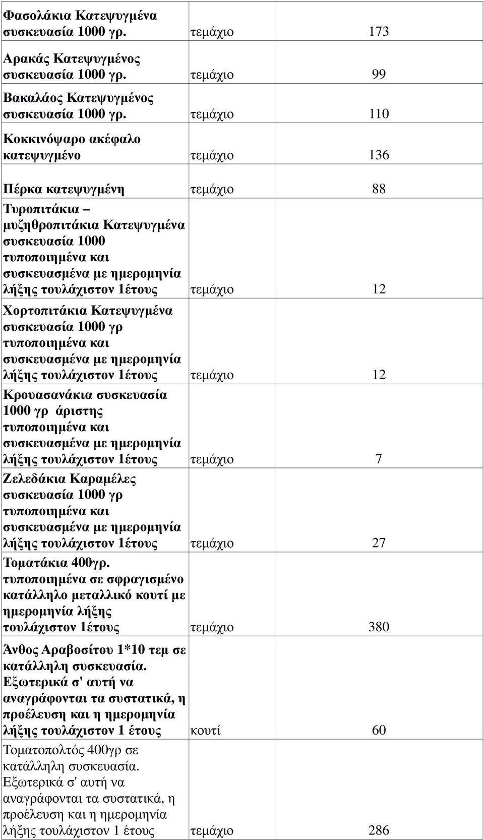 τουλάχιστον 1έτους τεµάχιο 12 Χορτοπιτάκια Κατεψυγµένα συσκευασία 1000 γρ τυποποιηµένα και συσκευασµένα µε ηµεροµηνία λήξης τουλάχιστον 1έτους τεµάχιο 12 Κρουασανάκια συσκευασία 1000 γρ άριστης