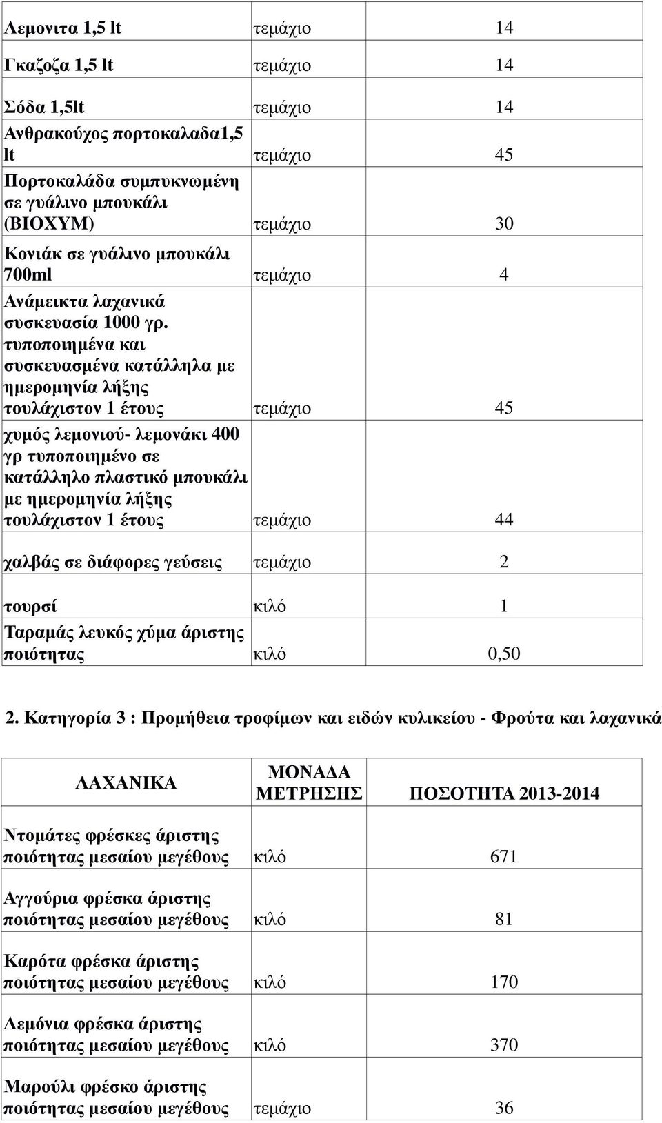 τυποποιηµένα και συσκευασµένα κατάλληλα µε τουλάχιστον 1 έτους τεµάχιο 45 χυµός λεµονιού- λεµονάκι 400 γρ τυποποιηµένο σε κατάλληλο πλαστικό µπουκάλι µε τουλάχιστον 1 έτους τεµάχιο 44 χαλβάς σε