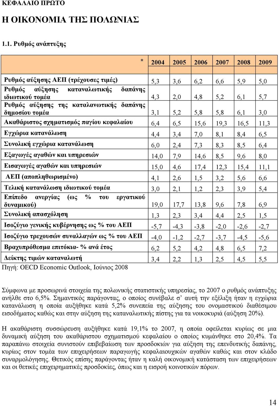 αύξησης της καταλανωτικής δαπάνης δημοσίου τομέα 3,1 5,2 5,8 5,8 6,1 3,0 Ακαθάριστος σχηματισμός παγίου κεφαλαίου 6,4 6,5 15,6 19,3 16,5 11,3 Εγχώρια κατανάλωση 4,4 3,4 7,0 8,1 8,4 6,5 Συνολική