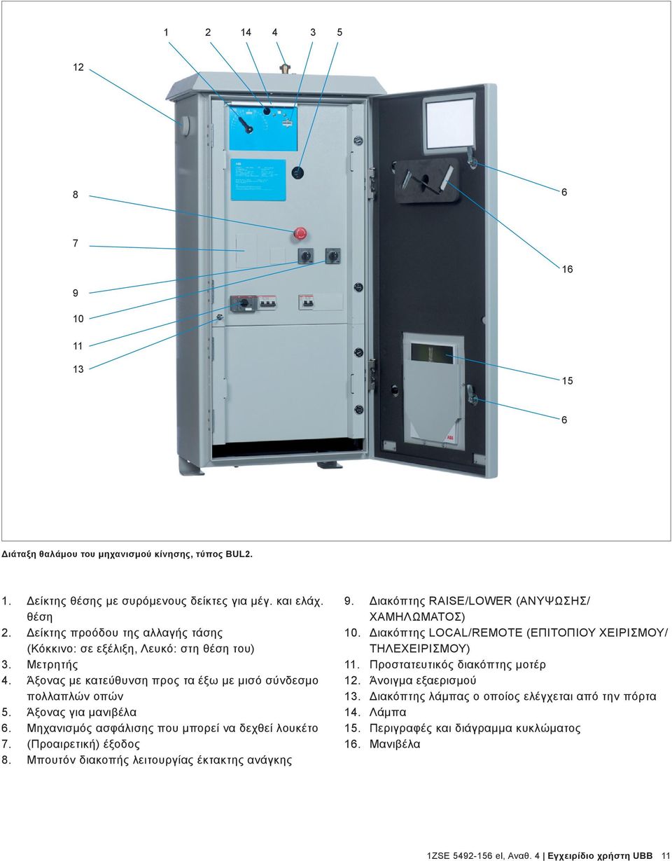 Μηχανισμός ασφάλισης που μπορεί να δεχθεί λουκέτο 7. (Προαιρετική) έξοδος 8. Μπουτόν διακοπής λειτουργίας έκτακτης ανάγκης 9. Διακόπτης RAISE/LOWER (ΑΝΥΨΩΣΗΣ/ ΧΑΜΗΛΩΜΑΤΟΣ) 10.