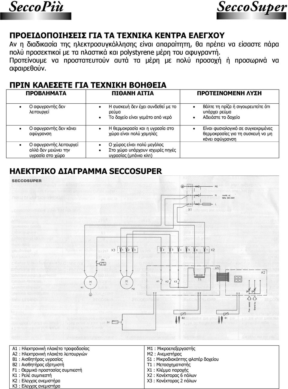 ΠΡΙΝ ΚΑΛΕΣΕΤΕ ΓΙΑ ΤΕΧΝΙΚΗ ΒΟΗΘΕΙΑ ΠΡΟΒΛΗΜΑΤΑ ΠΙΘΑΝΗ ΑΙΤΙΑ ΠΡΟΤΕΙΝΟΜΕΝΗ ΛΥΣΗ Ο αφυγραντής δεν λειτουργεί Ο αφυγραντής δεν κάνει αφύγρανση Ο αφυγραντής λειτουργεί αλλά δεν µειώνει την υγρασία στο χώρο