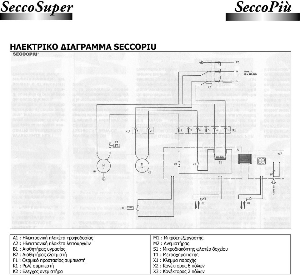 Κ1 : Ρελέ συµπιεστή Κ2 : Eλεγχος ανεµιστήρα Μ1 : Μικροεπεξεργαστής Μ2 : Aνεµιστήρας S1 :