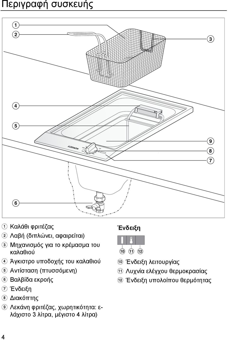 εκροής Ένδειξη ιακόπτης Λεκάνη φριτέζας, χωρητικότητα: ε- λάχιστο 3 λίτρα, µέγιστο 4