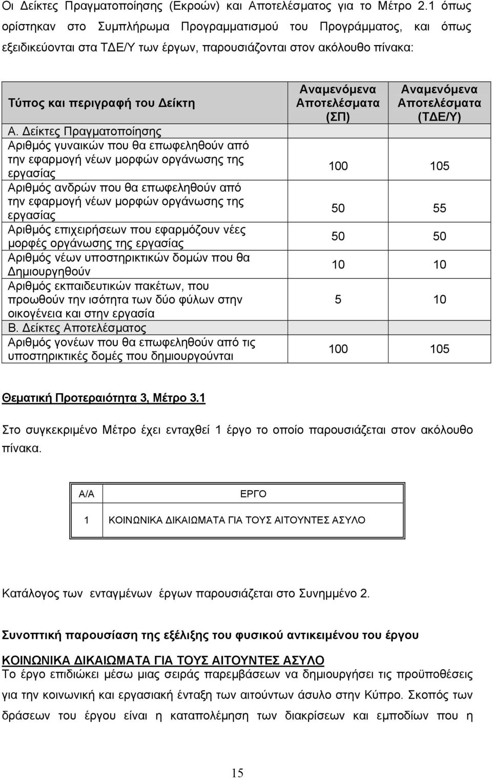 Δείκτες Πραγματοποίησης Αριθμός γυναικών που θα επωφεληθούν από την εφαρμογή νέων μορφών οργάνωσης της εργασίας Αριθμός ανδρών που θα επωφεληθούν από την εφαρμογή νέων μορφών οργάνωσης της εργασίας