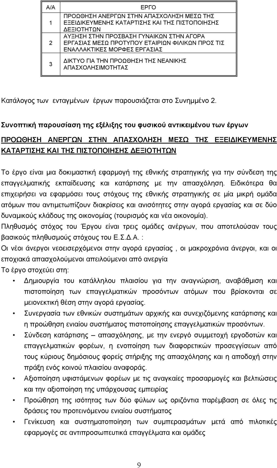 Συνοπτική παρουσίαση της εξέλιξης του φυσικού αντικειμένου των έργων ΠΡΟΩΘΗΣΗ ΑΝΕΡΓΩΝ ΣΤΗΝ ΑΠΑΣΧΟΛΗΣΗ ΜΕΣΩ ΤΗΣ ΕΞΕΙΔΙΚΕΥΜΕΝΗΣ ΚΑΤΑΡΤΙΣΗΣ ΚΑΙ ΤΗΣ ΠΙΣΤΟΠΟΙΗΣΗΣ ΔΕΞΙΟΤΗΤΩΝ Το έργο είναι μια δοκιμαστική