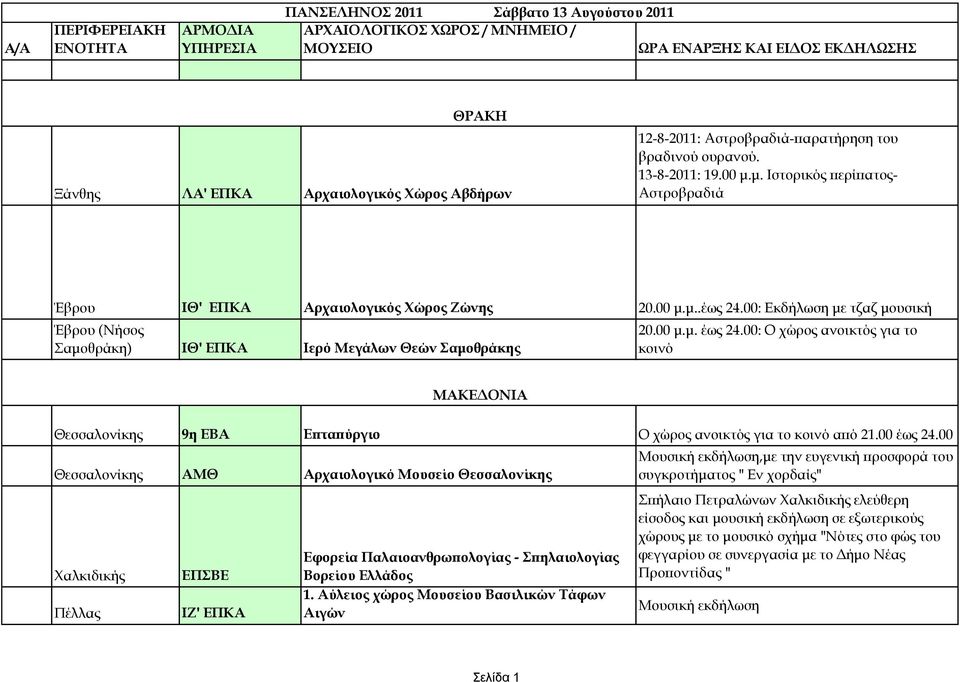 00: Εκδήλωση με τζαζ μουσική Έβρου (Νήσος αμοθράκη) ΙΘ' ΕΠΚΑ Ιερό Μεγάλων Θεών αμοθράκης 20.00 μ.μ. έως 24.