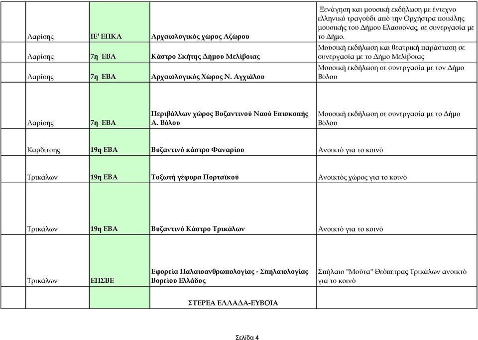 Μουσική εκδήλωση και θεατρική παράσταση σε συνεργασία με το Δήμο Μελίβοιας Μουσική εκδήλωση σε συνεργασία με τον Δήμο Βόλου Λαρίσης 7η ΕΒΑ Περιβάλλων χώρος Βυζαντινού Ναού Επισκοπής Α.