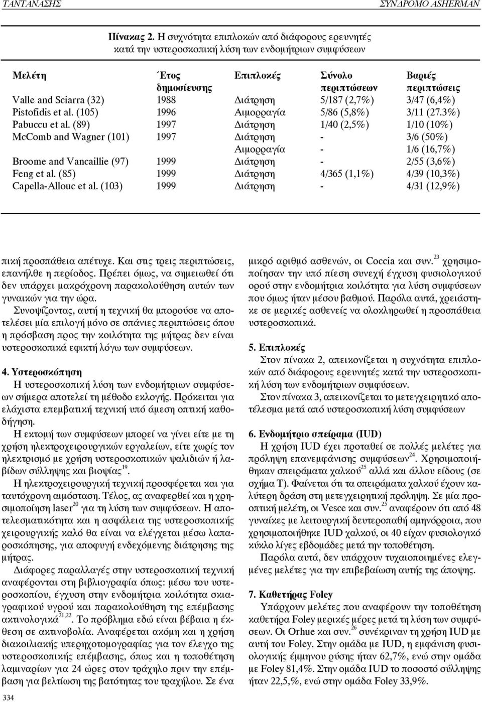 Διάτρηση 5/187 (2,7%) 3/47 (6,4%) Pistofidis et al. (105) 1996 Αιμορραγία 5/86 (5,8%) 3/11 (27.3%) Pabuccu et al.