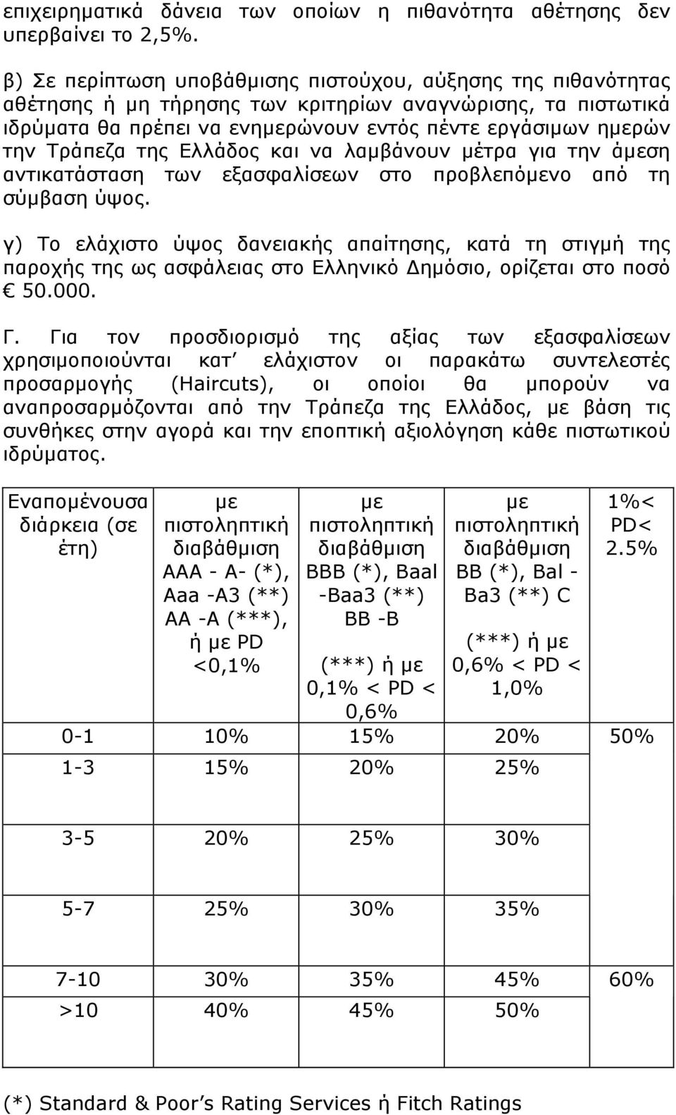 της Ελλάδος και να λαμβάνουν μέτρα για την άμεση αντικατάσταση των εξασφαλίσεων στο προβλεπόμενο από τη σύμβαση ύψος.