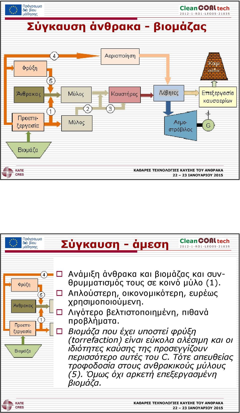 Bιοµάζα που έχει υποστεί φρύξη (torrefaction) είναι εύκολα αλέσιµη και οι ιδιότητες καύσης της προσεγγίζουν