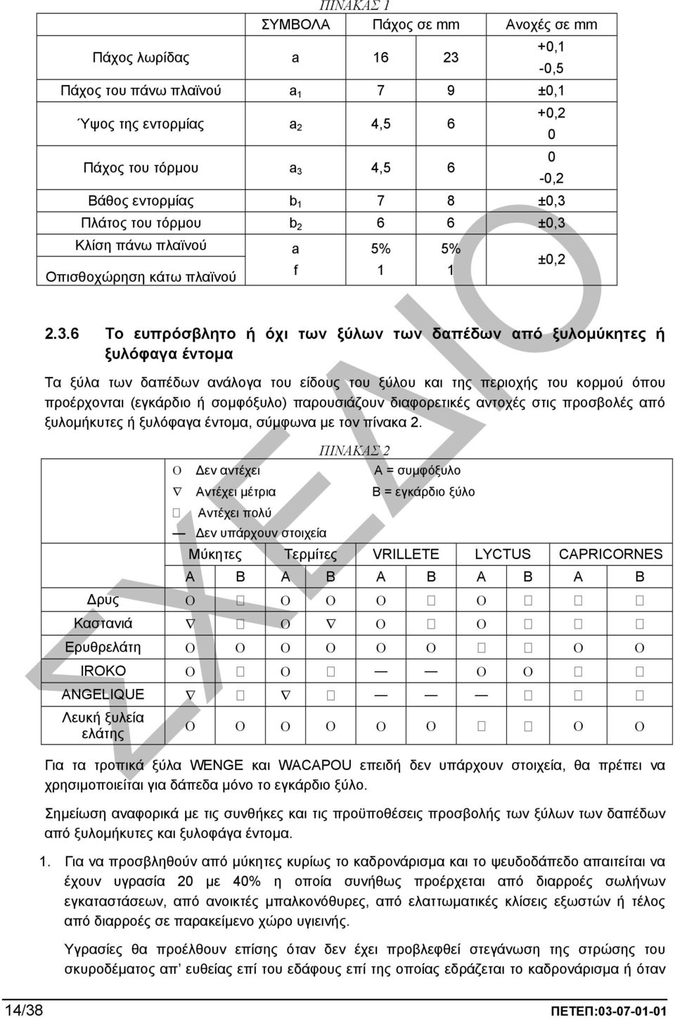 Πλάτος του τόρµου b 2 6 6 ±0,3 