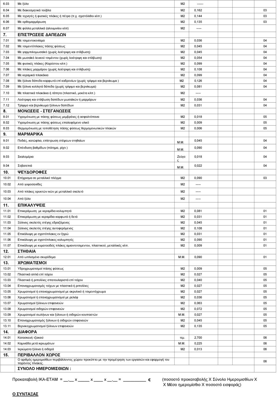 03 Με γαρμπιλομωσαϊκό (χωρίς λειότριψη και στίλβωση) Μ2 0,045 04 7.04 Με μωσαϊκό λευκού τσιμέντου (χωρίς λειότριψη και στίλβωση) Μ2 0,054 04 7.05 Με φυσικές πλάκες (Καρύστου κλπ.) Μ2 0,099 04 7.