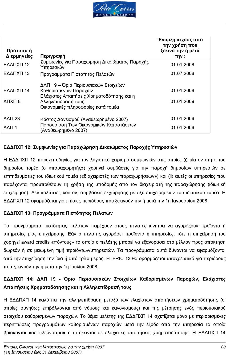 2008 ΕΔΔΠΧΠ 14 ΔΠΧΠ 8 ΔΛΠ 19 Όριο Περιουσιακών Στοιχείων Καθορισμένων Παροχών Ελάχιστες Απαιτήσεις Χρηματοδότησης και η Αλληλεπίδρασή τους Οικονομικές πληροφορίες κατά τομέα 01.