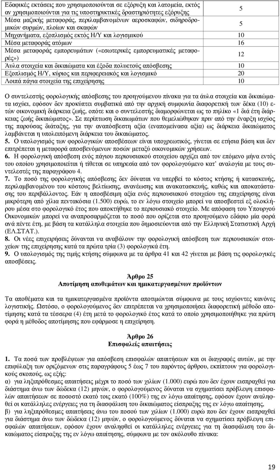 στοιχεία και δικαιώµατα και έξοδα πολυετούς απόσβεσης 10 Εξοπλισµός Η/Υ, κύριος και περιφερειακός και λογισµικό 20 Λοιπά πάγια στοιχεία της επιχείρησης 10 Ο συντελεστής φορολογικής απόσβεσης του